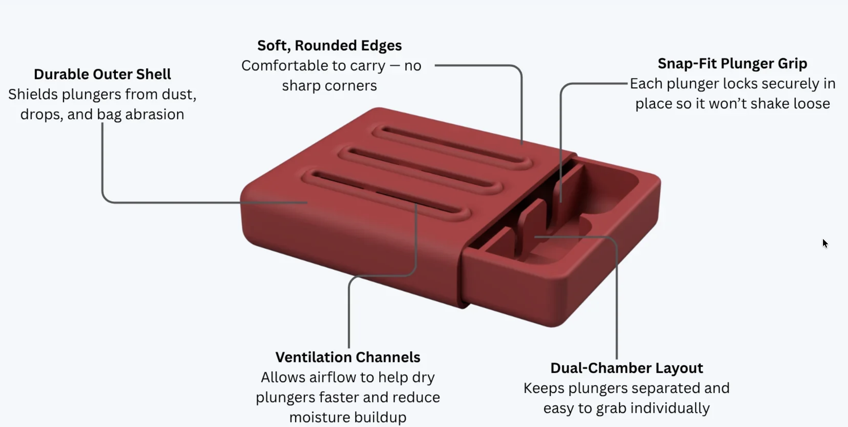 Labeled DuoPod diagram: durable outer shell, soft rounded edges, snap-fit plunger grip, ventilation channels, dual-chamber layout